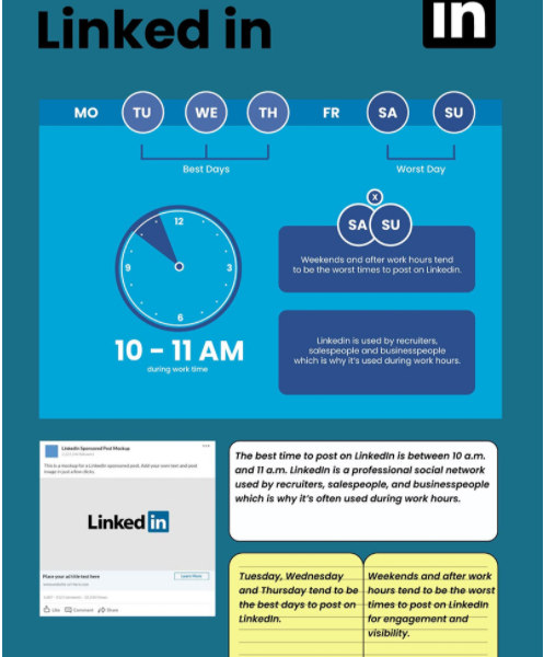 Best LinkedIn Posting Times infographic by Social Media Today