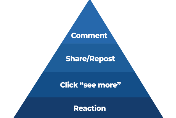 View of the LinkedIn engagment pryamid