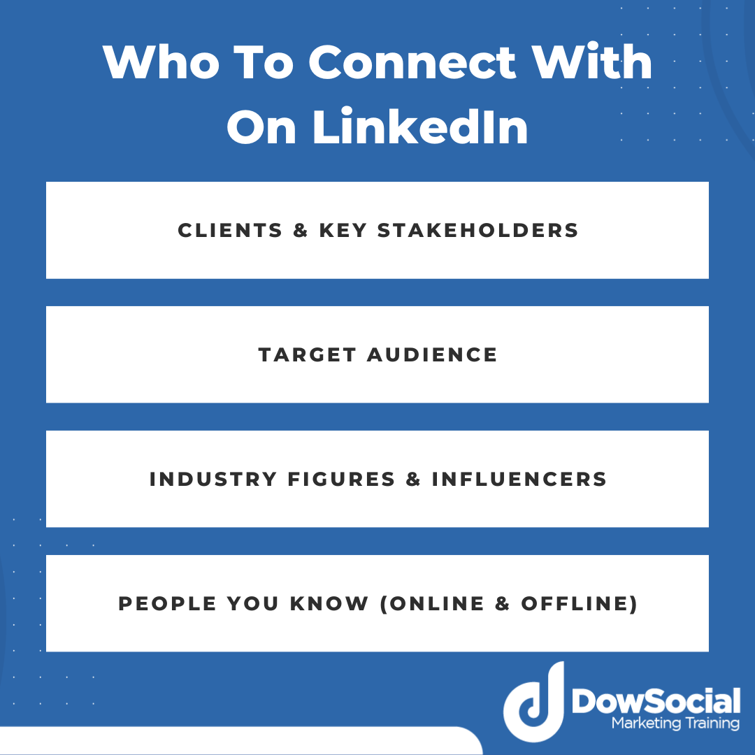 Infographic showing who to connect with on LinkedIn. Clients & Key Stakeholders Target Audience Industry Figures & influencers People you know (Online & Offline)