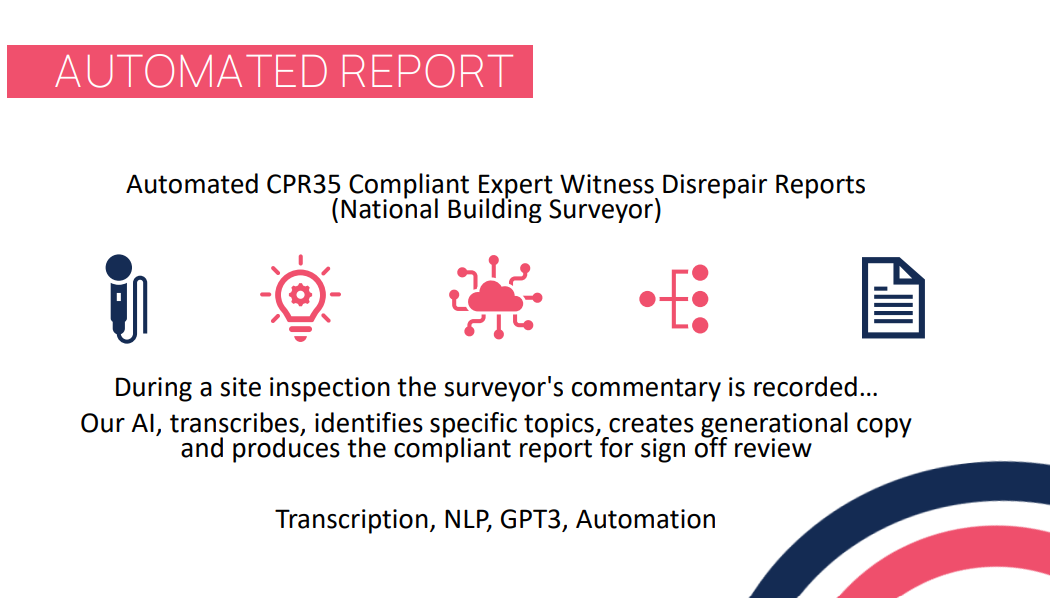 Presentation slide showing Automated Report: Generation Tim demonstrated how AI could transform the transcription of site inspection recordings by a surveyor into a compliant expert witness disrepair report.