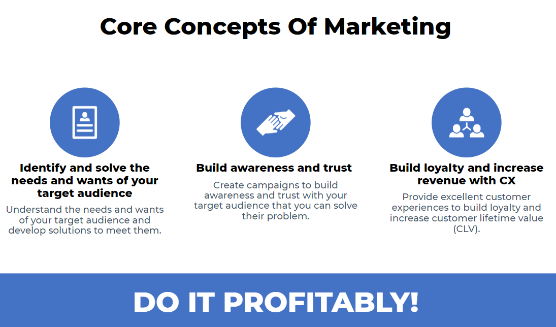 Diagram showing three core concepts of marketing